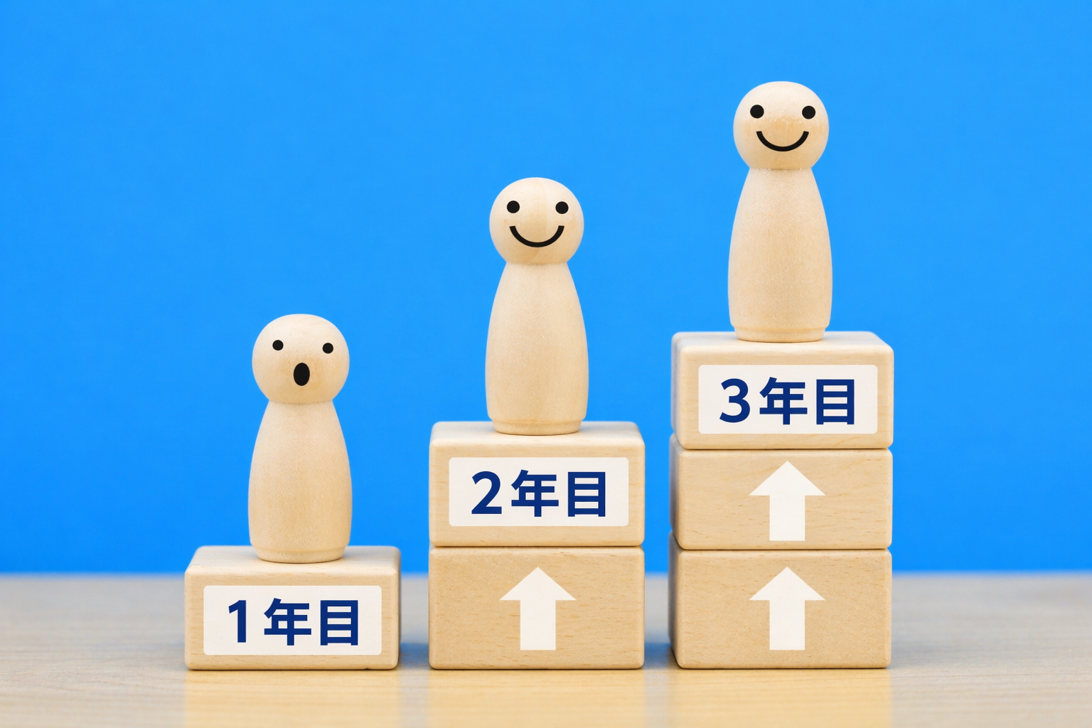 起業1年目～3年目