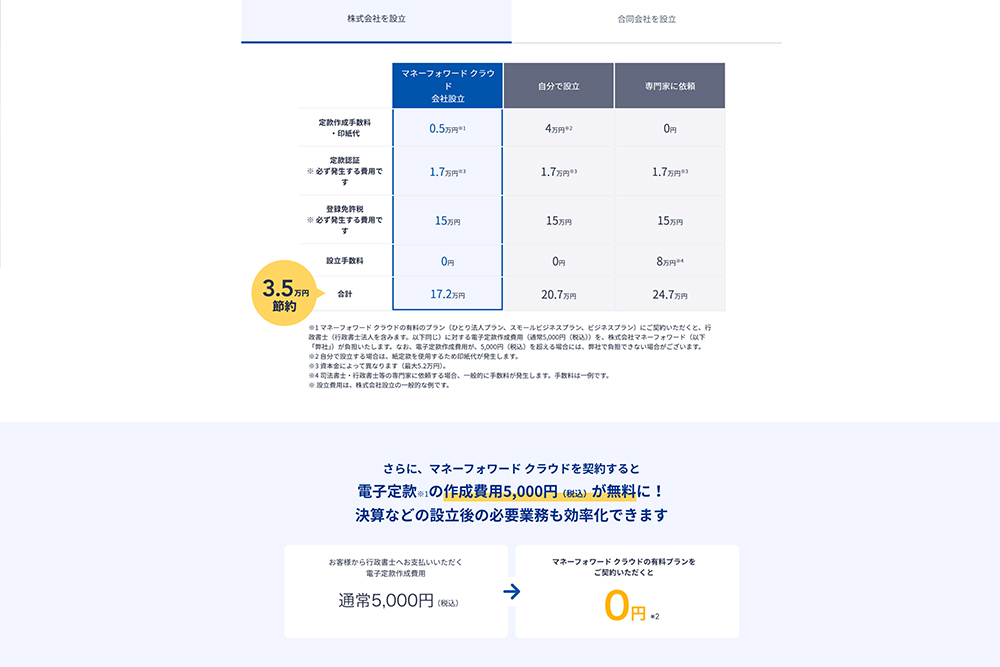 マネーフォワードクラウド会社設立にかかる費用